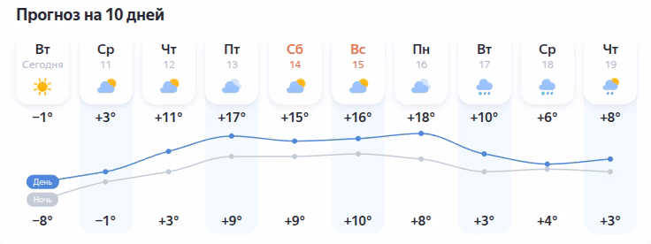 Краснодар - погода - февраль 2026